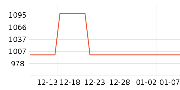 �׼���ͨ���¼���ʷ�۸�