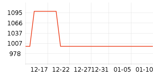 �׼���ͨ���¼���ʷ�۸�