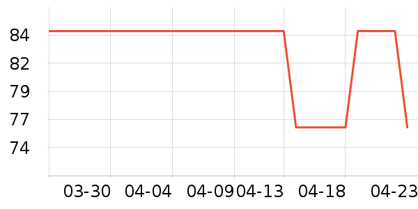 ����������ʷ�۸�