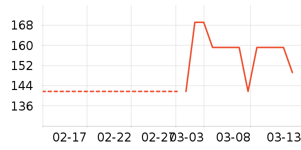 ��̤�˶�Ь��ʷ�۸�