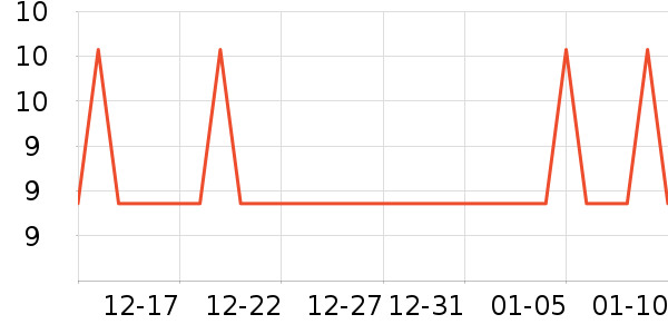 �Ź�������ʷ�۸�