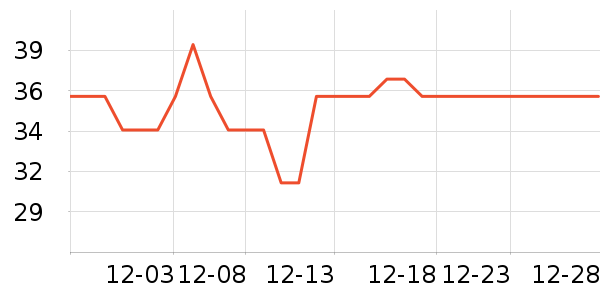 ��һ�����/��Ĥ/������Ʒ��ʷ�۸�