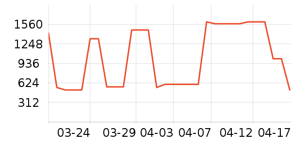 ������������������ʷ�۸�