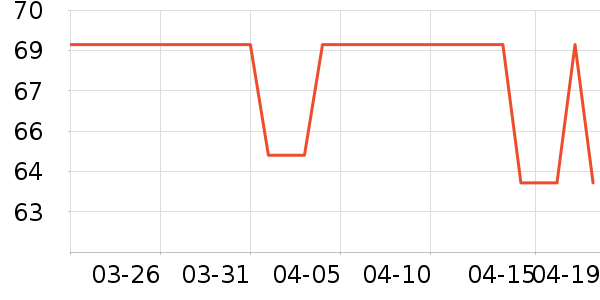 �˶�������ʷ�۸�