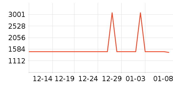 �������װ��ʷ�۸�