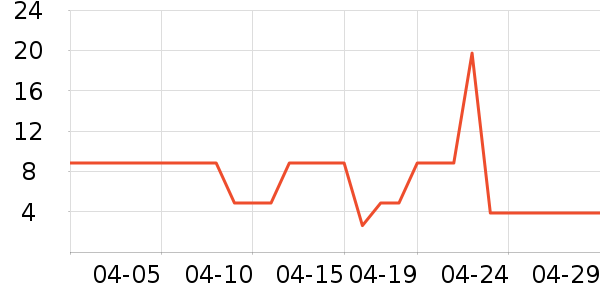 �̰ű�����/���/�����ʷ�۸�