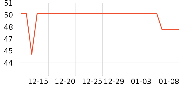 �Ͽ�ٯ�˶�������ʷ�۸�