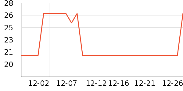 ������ʷ�۸�