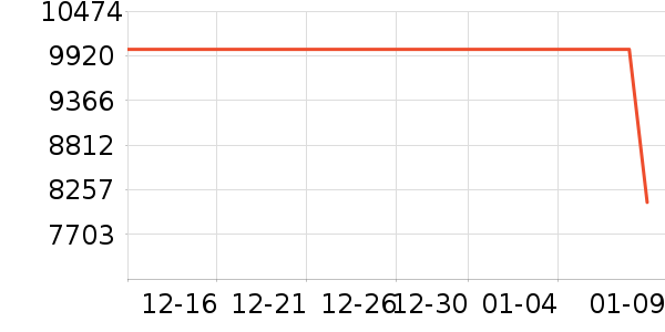 ����/΢�������ʷ�۸�