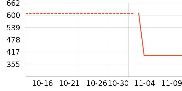 ������¼������ʷ�۸�