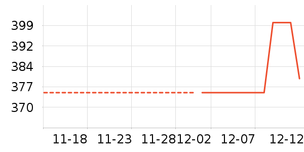 ʥԪ��ʷ�۸�