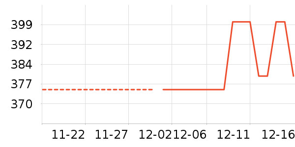 ʥԪ��ʷ�۸�