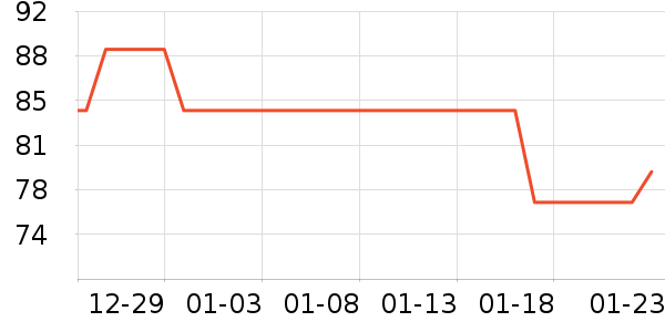 ȸ�������̷���ʷ�۸�