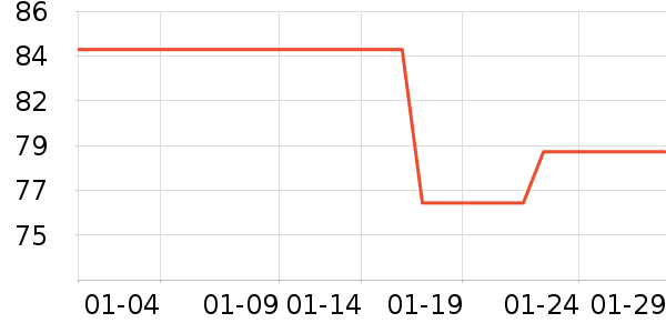 ȸ�������̷���ʷ�۸�