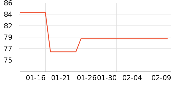 ȸ�������̷���ʷ�۸�