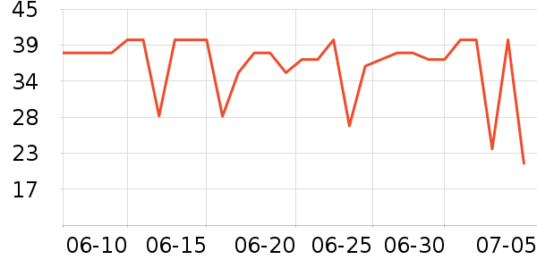 ����ţ��/��Ʒ��ʷ�۸�