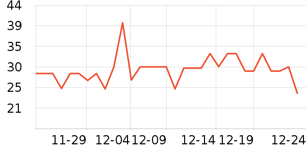 ����ţ��/��Ʒ��ʷ�۸�