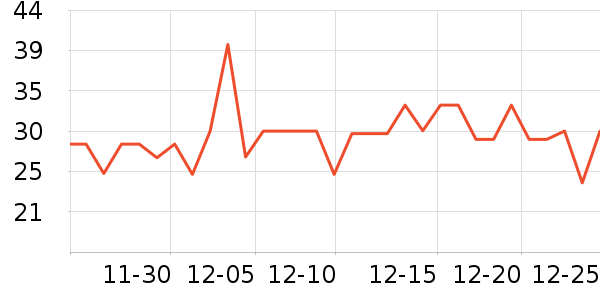 ����ţ��/��Ʒ��ʷ�۸�