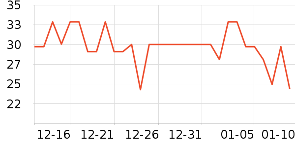 ����ţ��/��Ʒ��ʷ�۸�