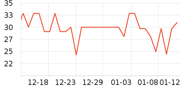 ����ţ��/��Ʒ��ʷ�۸�