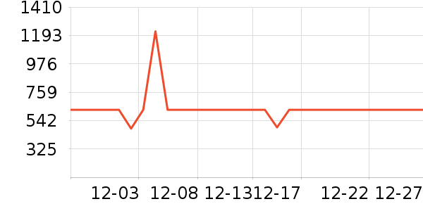 ���������ʷ�۸�