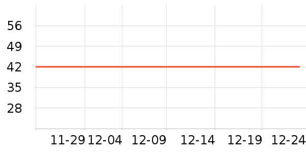 ֪��������ʷ�۸�