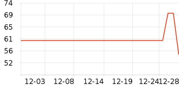 ��ά˹��ͯë��/��֯����ʷ�۸�