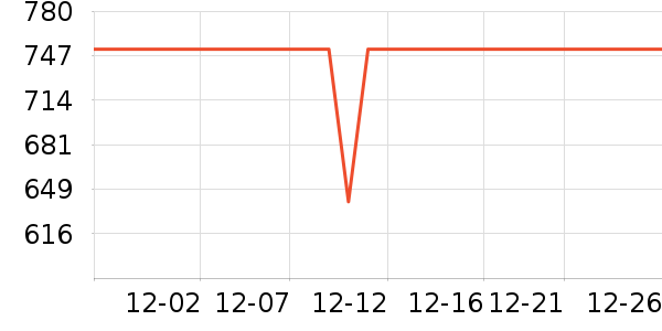 ��ԡ������ʷ�۸�