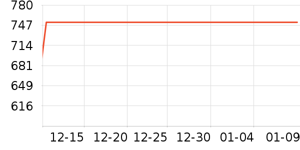 ��ԡ������ʷ�۸�