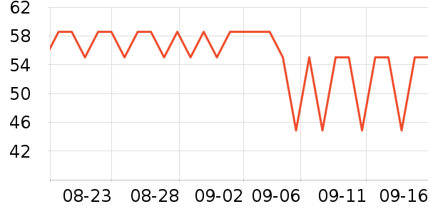 ���Ѿ���ʷ�۸�