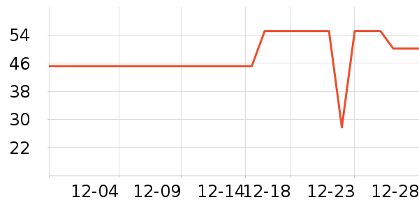 ���Ѿ���ʷ�۸�