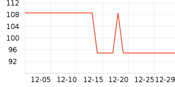 �ֻ������/��������ʷ�۸�