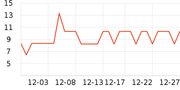 ����Ʒ�Ʒ���������ʷ�۸�