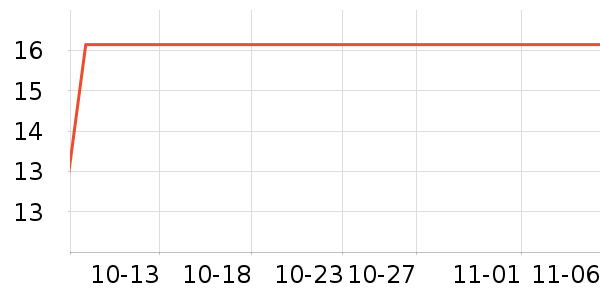 �׹�����������Ʒ��ʷ�۸�