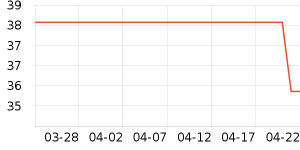 ������ʷ�۸�