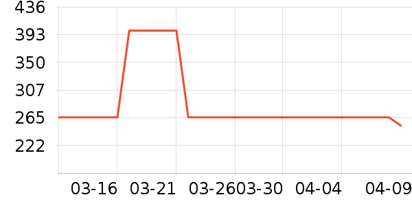 ��Ϊ��Я/�ƶ���Դ��ʷ�۸�