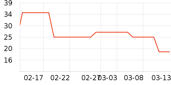 ��ֻ������/������ʷ�۸�