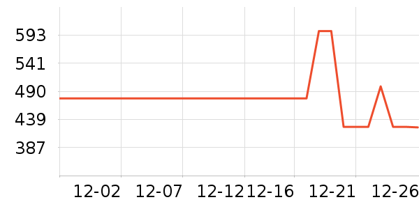 �ܿ���˹�п���ʷ�۸�