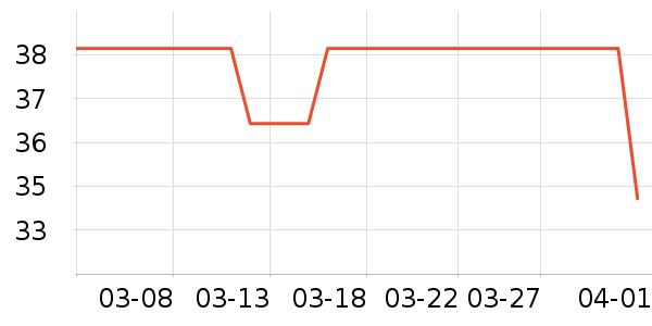 С����ҩ��������ʷ�۸�