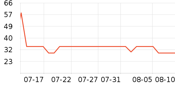 ����������ʷ�۸�