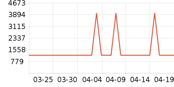 �Ƶ������ʷ�۸�