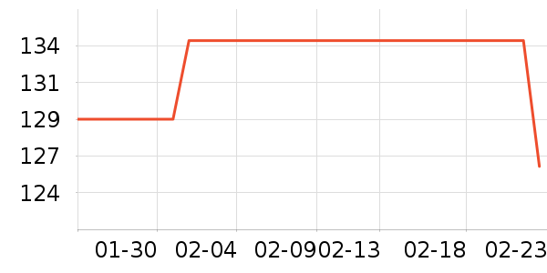 �ֿ��ֿ۱��±���ʷ�۸�