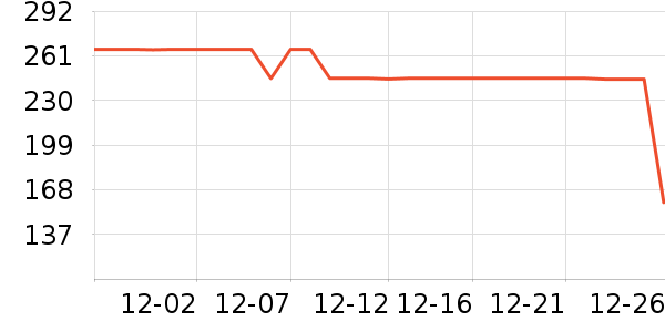 Helikon-Tex�����װ��ʷ�۸�