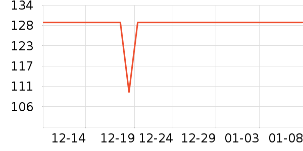 С�ܵ�������ʷ�۸�