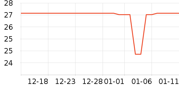 DODOGOGOʱ�е�׹/������ʷ�۸�