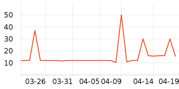 MissWiss����������ʷ�۸�