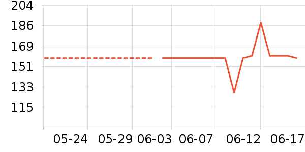 ��̬�Ʊ�Я/�ƶ���Դ��ʷ�۸�