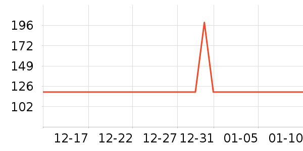 �׼�װ�ε���ʷ�۸�