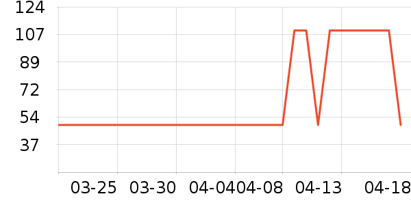 ��ͯT����ʷ�۸�