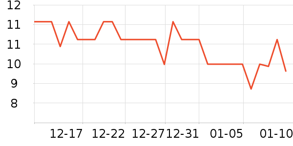 �츣�ǵط��ز���ʷ�۸�